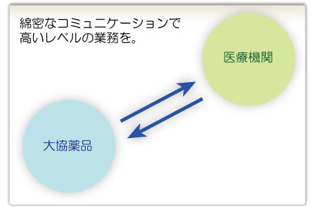 綿密なコミュニケーションで高いレベルの業務を