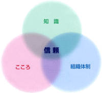 薬局ネットワーク図