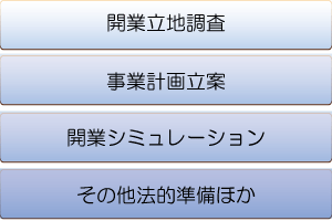 開業支援項目